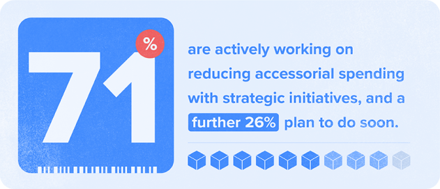 71 percent are activly working on reducing accessorial spending with strategic initiatives and a further 26 percent plan to do so soon. 