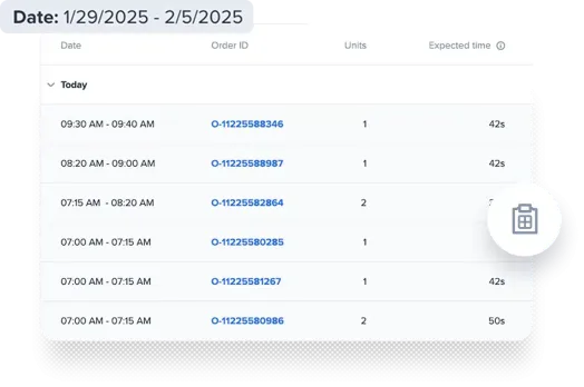 Submit Work Orders